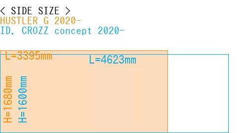 #HUSTLER G 2020- + ID. CROZZ concept 2020-